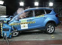 Euro NCAP-Crashtest (hier: Ford Kuga). Foto:Auto-Reporter/Euro NCAP